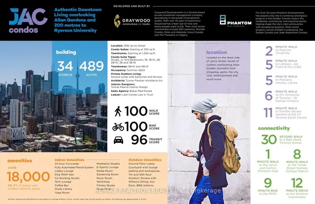 Additional image 19 of 308 Jarvis St Unit 2501