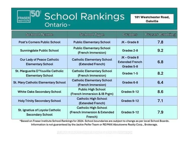 Additional image 49 of 101 Westchester Rd