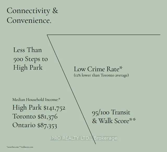 Additional image 12 of 1660 Bloor St Unit 203