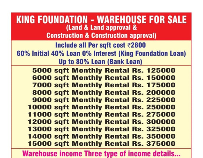 Additional image 2 of Red Hills, Chennai
