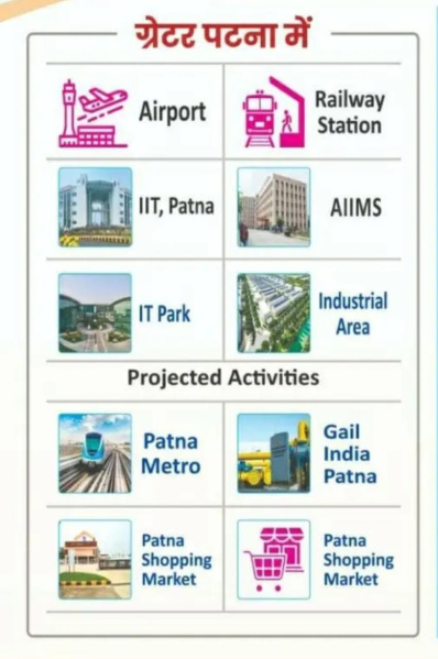 Additional image 3 of Naubatpur, Patna