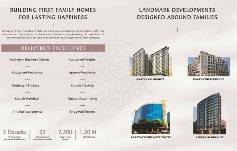 Marol, Andheri East, Mumbai