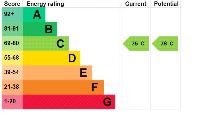 Additional image 10 of Henbury House, Bath, Somerset, BA2