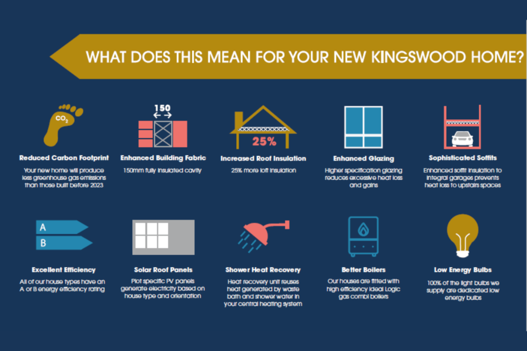 Additional image 9 of Moorland Drive,
Feniscowles,
Blackburn,
BB2 5DD