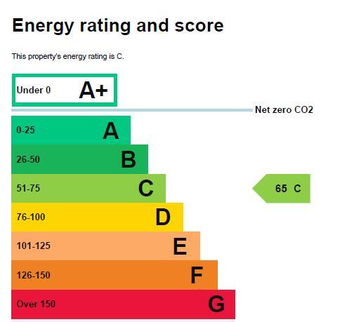 Additional image 5 of Saputo Dairy Uk, Manor Road, Marston Trading Estate, Frome, Somerset, BA11 4BN