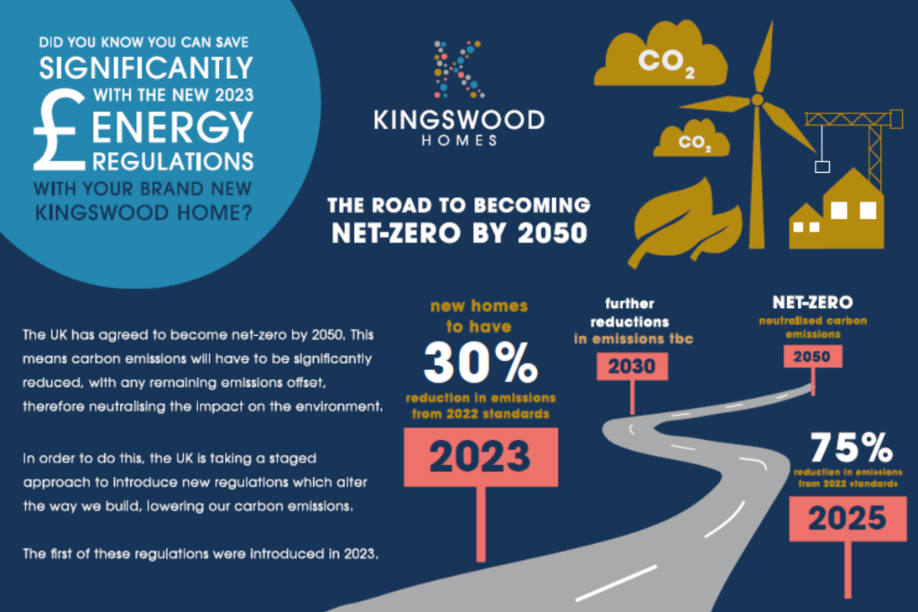Additional image 8 of Moorland Drive,
Feniscowles,
Blackburn,
BB2 5DD
