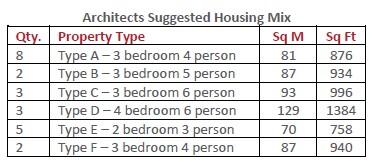 Additional image 8 of Chapelfield, Oakhill, Radstock, BA3
