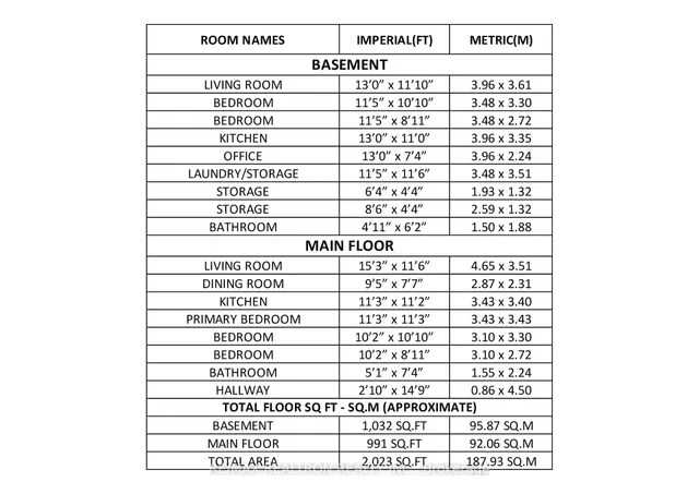 Additional image 31 of 4423 Lawrence Ave