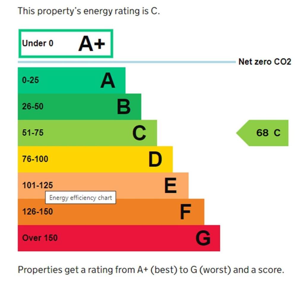 Additional image 8 of Stourbridge Road, Halesowen, West Midlands