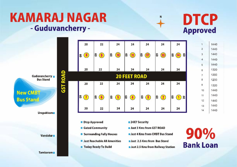 Guduvancheri, Chennai