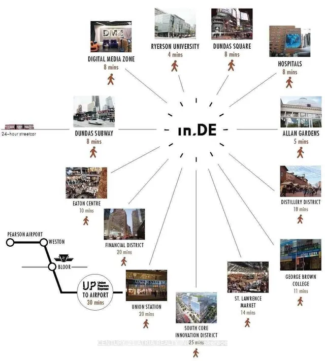 Additional image 27 of 219 Dundas St Unit 2310