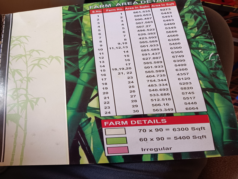 Additional image 3 of Karond, Bhopal