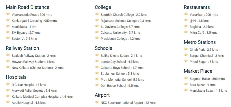 Additional image 3 of Manicktala, Kolkata