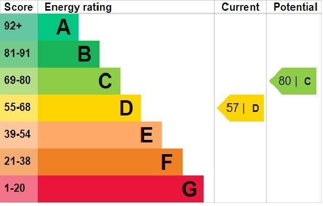 Additional image 9 of Alton Road, Selly Oak