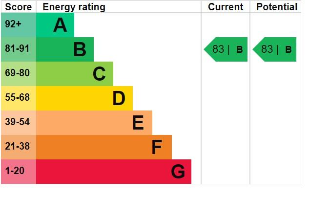 Additional image 2 of Church View, Selly Oak