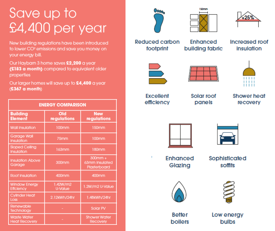 Additional image 15 of Moorland Drive,
Feniscowles,
Blackburn,
BB2 5DD