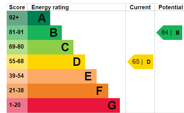 Additional image 11 of Howard Street