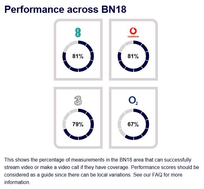 Additional image 15 of Ford Road Arundel BN18