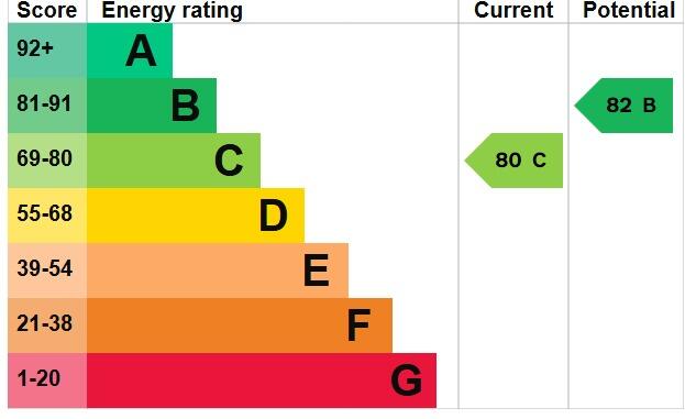 Additional image 11 of Callao Quay, Eastbourne, East Sussex, BN23