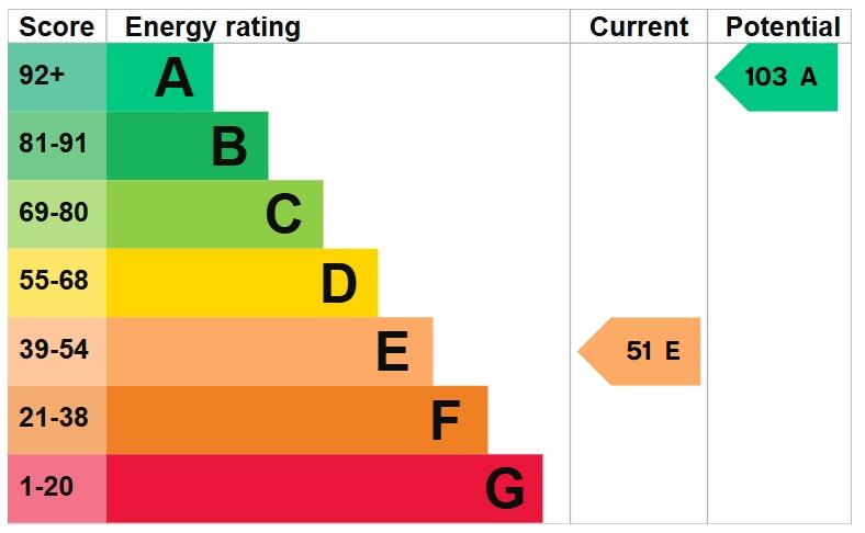 Additional image 11 of Lower Road, Herstmonceux, Hailsham, BN27