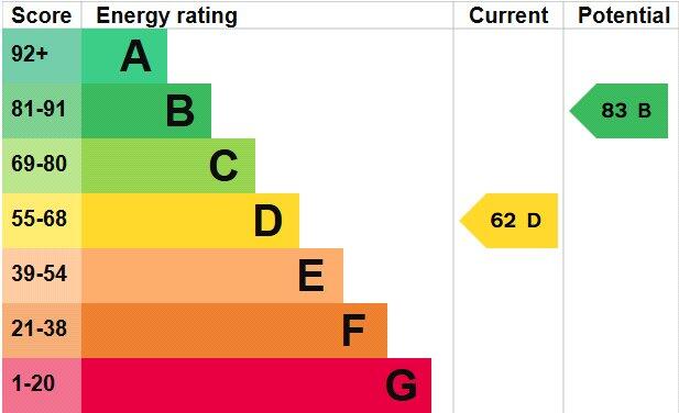 Additional image 27 of Selby Avenue, St. Albans, Hertfordshire