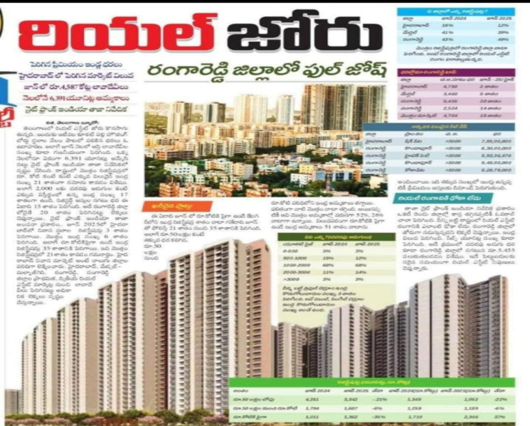 Additional image 2 of Yacharam Mandal, Hyderabad