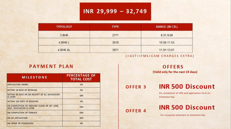 Property image for Sector 53, Gurgaon
