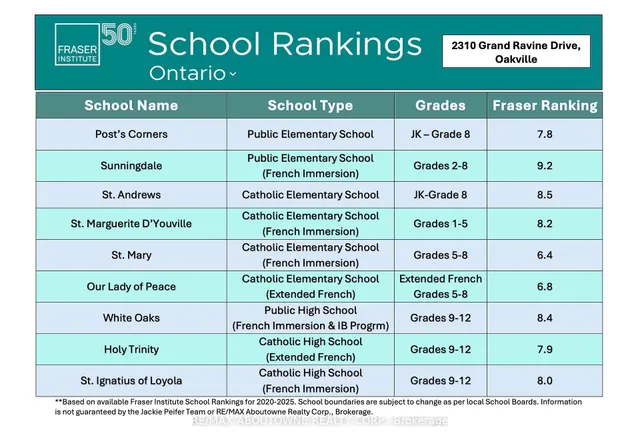 Additional image 50 of 2310 Grand Ravine Dr