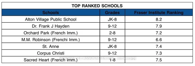 Additional image 30 of 4622 Keystone Cres