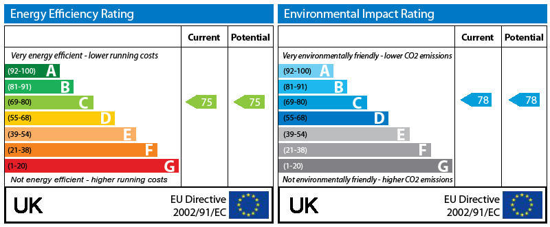 Additional image 15 of Wharf Lane, Solihull, West Midlands, B91
