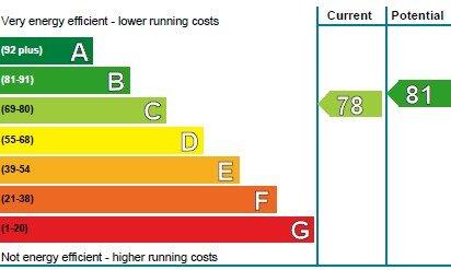 Additional image 11 of Links Road, Old Aberdeen, Aberdeen, AB24