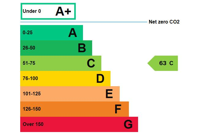 Additional image 10 of Oldbury Road, Rowley Regis
