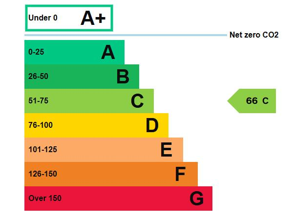 Additional image 10 of Oldbury Road, Rowley Regis