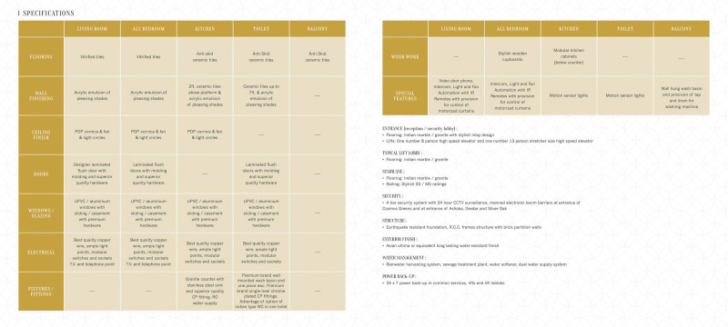 Additional image 2 of Sector 18, Bhiwadi