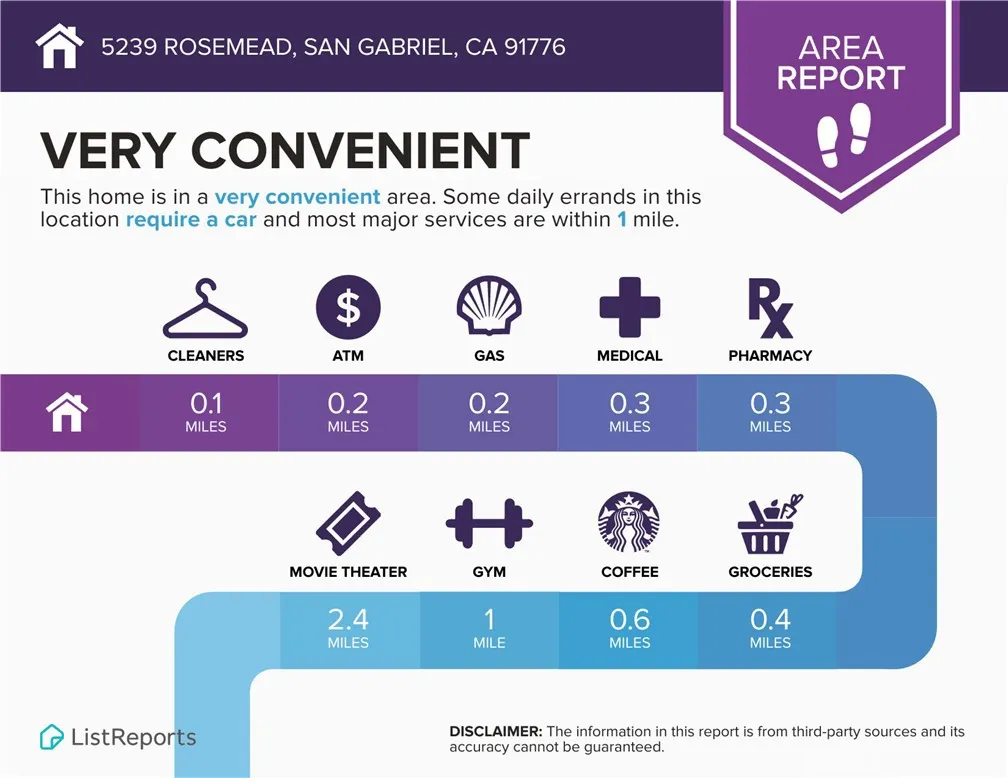 Additional image 64 of 5239 Rosemead Blvd Unit C, San Gabriel, CA 91776
