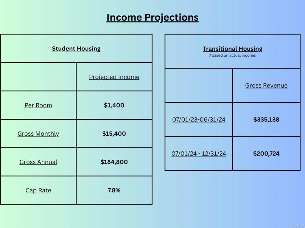 Property image for 5091 Alumni Place, San Diego, CA 92115