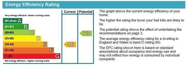 Additional image 10 of Daisy Road, Edgbaston