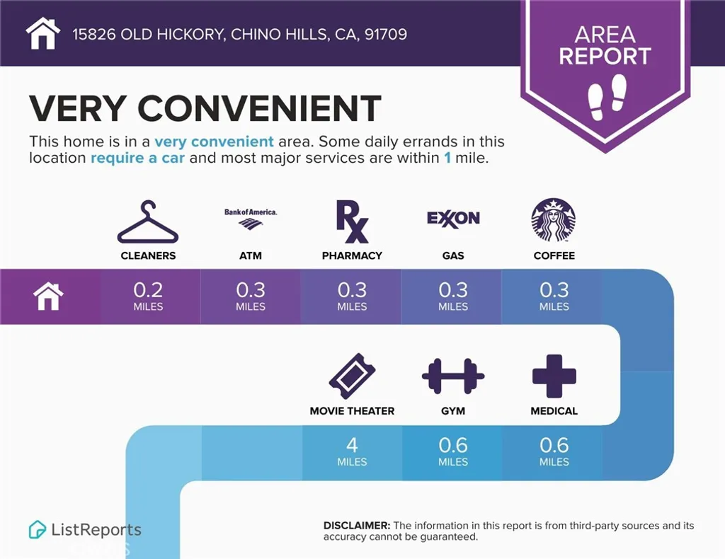 Additional image 36 of 15826 Old Hickory Ln, Chino Hills, CA 91709