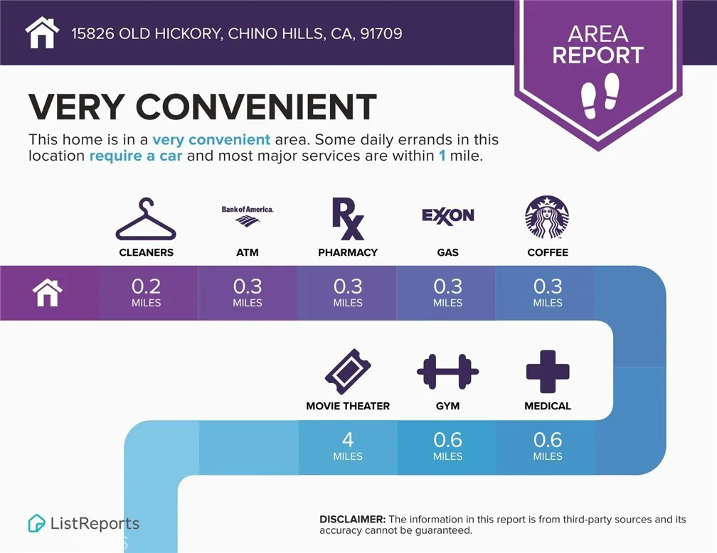 Additional image 72 of 15826 Old Hickory Ln, Chino Hills, CA 91709
