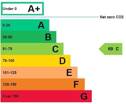 Additional image 6 of Weoley Castle, 157 Somerford Road