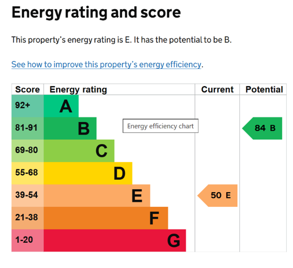 Additional image 26 of Kedleston Road, B28
