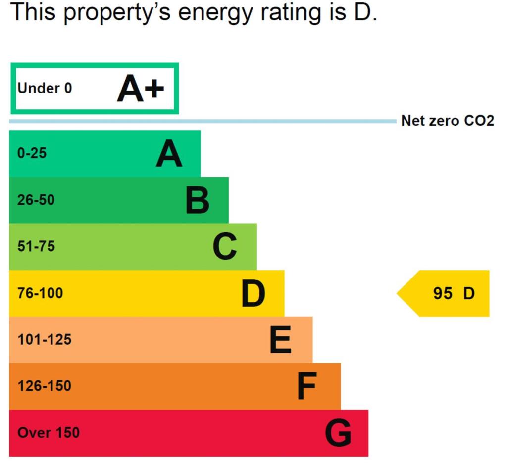 Additional image 16 of Corngreaves, 76 Graingers Lane, Cradley Heath