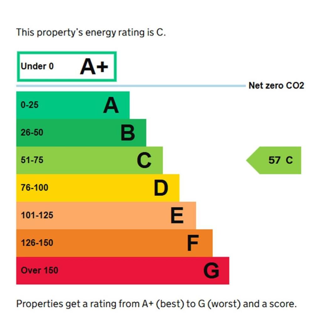 Additional image 6 of High Street, Smethwick