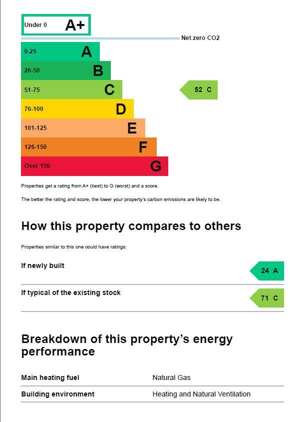 Additional image 5 of 4 Palace Yard Mews, Bath, Bath And North East Somerset, BA1 2NH