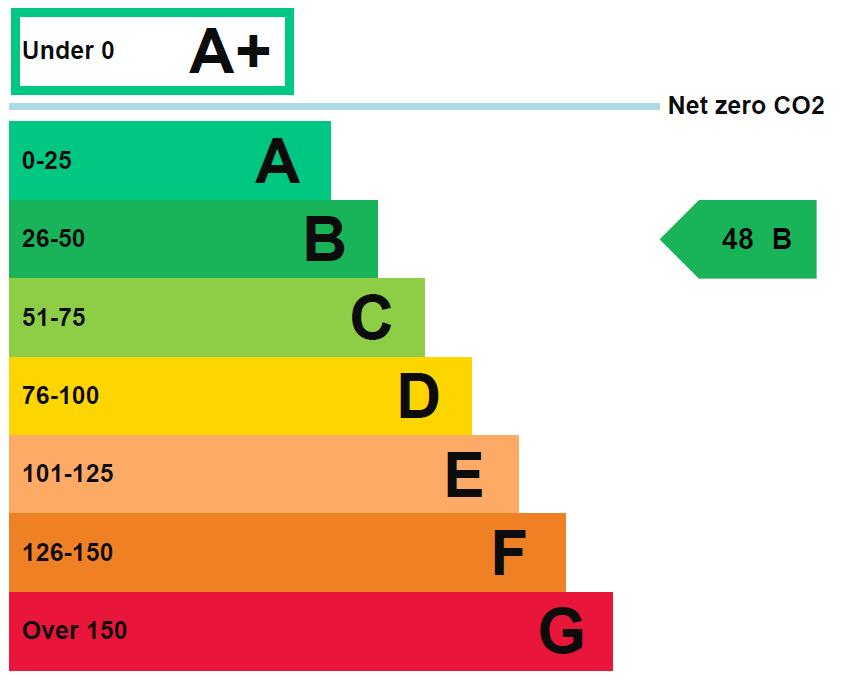 Additional image 6 of Station Road, Codford, Warminster