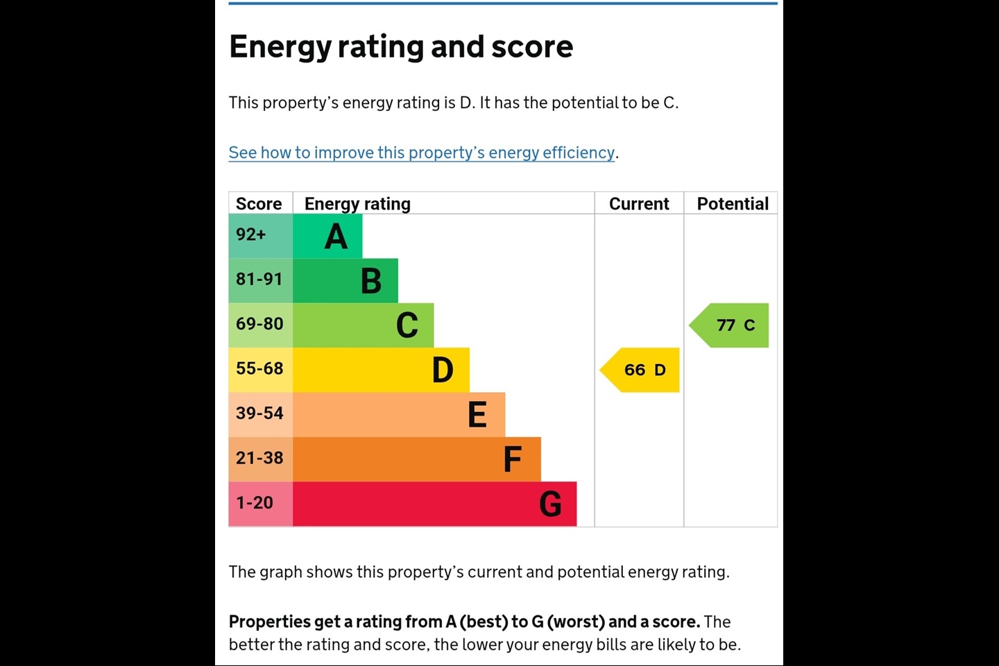 Additional image 10 of 1 Bed Flat, Thurloe Place, SW7, N1 7GU