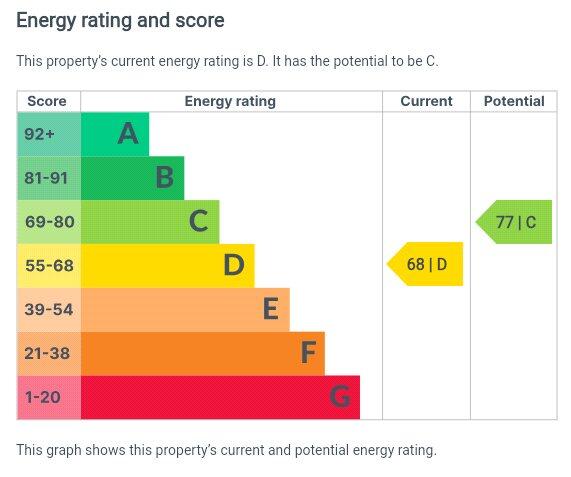 Additional image 12 of Salwarpe Road, Bromsgrove, Worcestershire, B60
