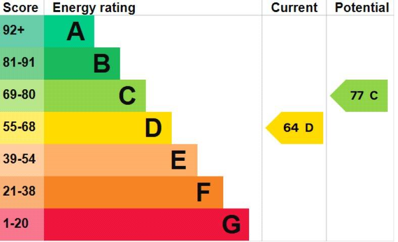 Additional image 7 of Chatsworth Court, Granville Road, AL1