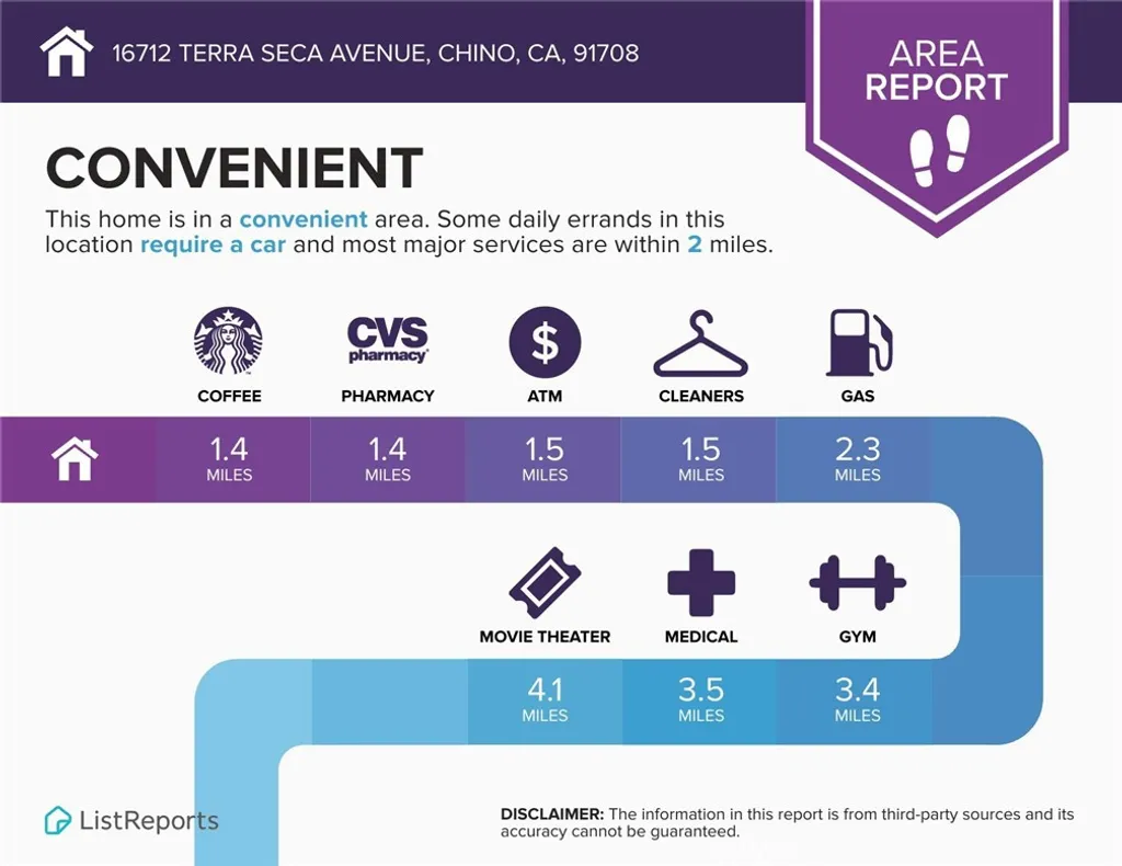 Additional image 56 of 16712 Terra Seca Avenue, Chino, CA 91708