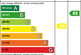 Additional image 11 of Raglan Street, Lowestoft, NR32